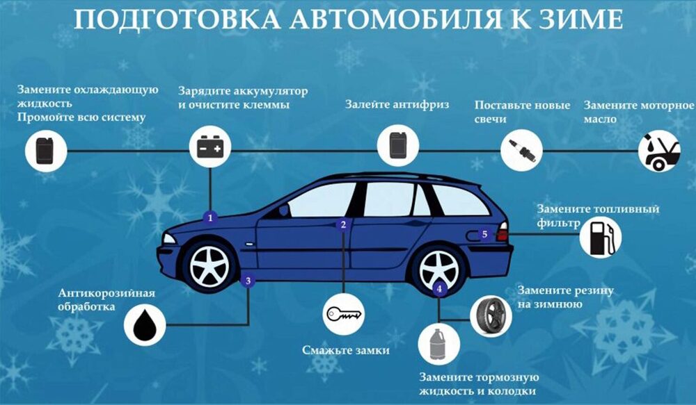 Статья о том как лучше подготовить свой автомобиль к зимовке. 10 необходимых вещей, которые должен знать каждый автомобилист