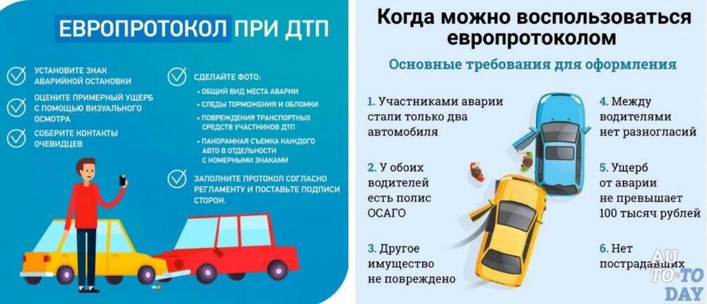 Европротокол можно заполнить без участия ГИБДД, если нет пострадавших, ущерб не превышает 100 000 рублей, а обе стороны согласны с виновностью