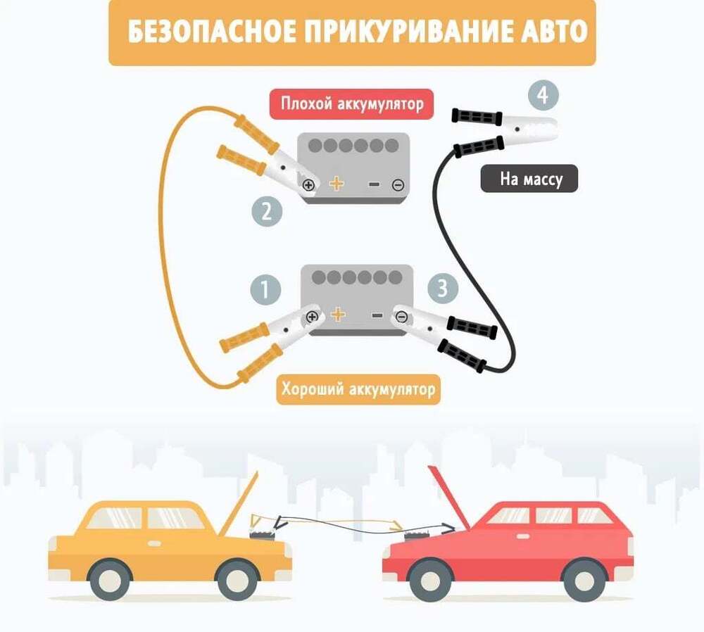 Какие риски несет прикуривание автомобиля?